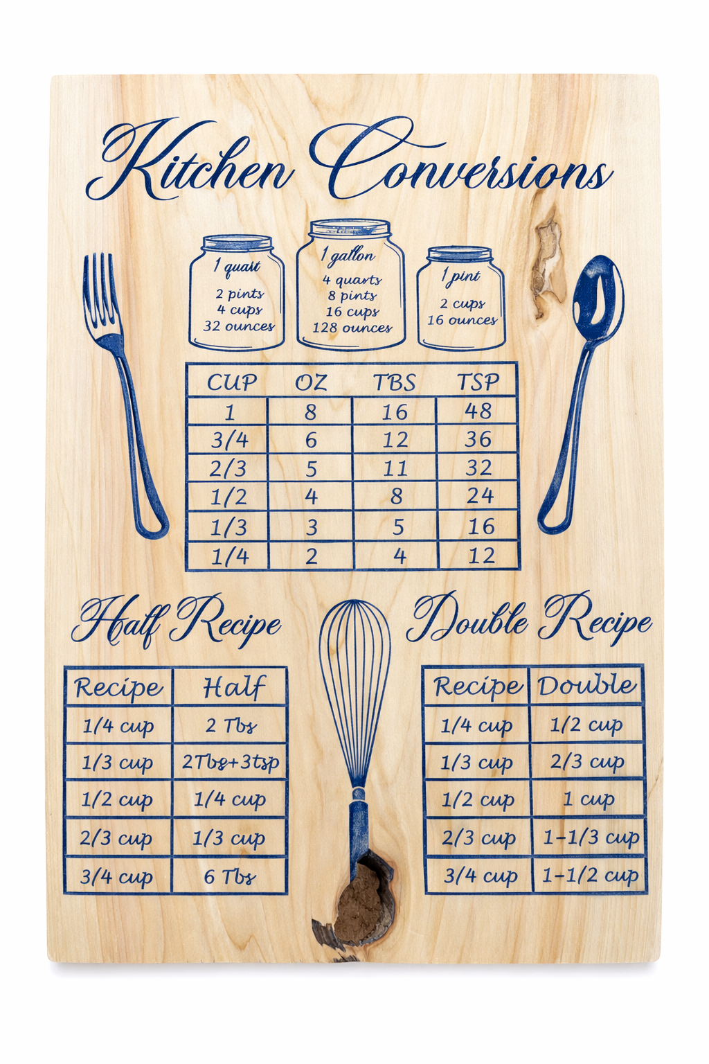 Rustic Kitchen Conversions Wood Sign